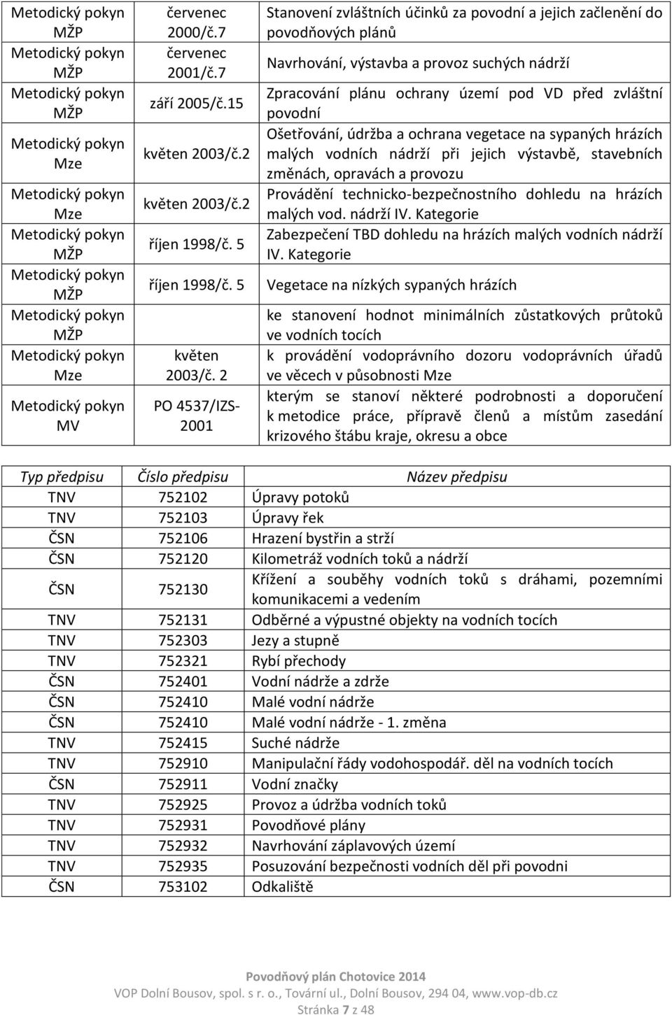 2 PO 4537/IZS- 2001 Stanovení zvláštních účinků za povodní a jejich začlenění do povodňových plánů Navrhování, výstavba a provoz suchých nádrží Zpracování plánu ochrany území pod VD před zvláštní