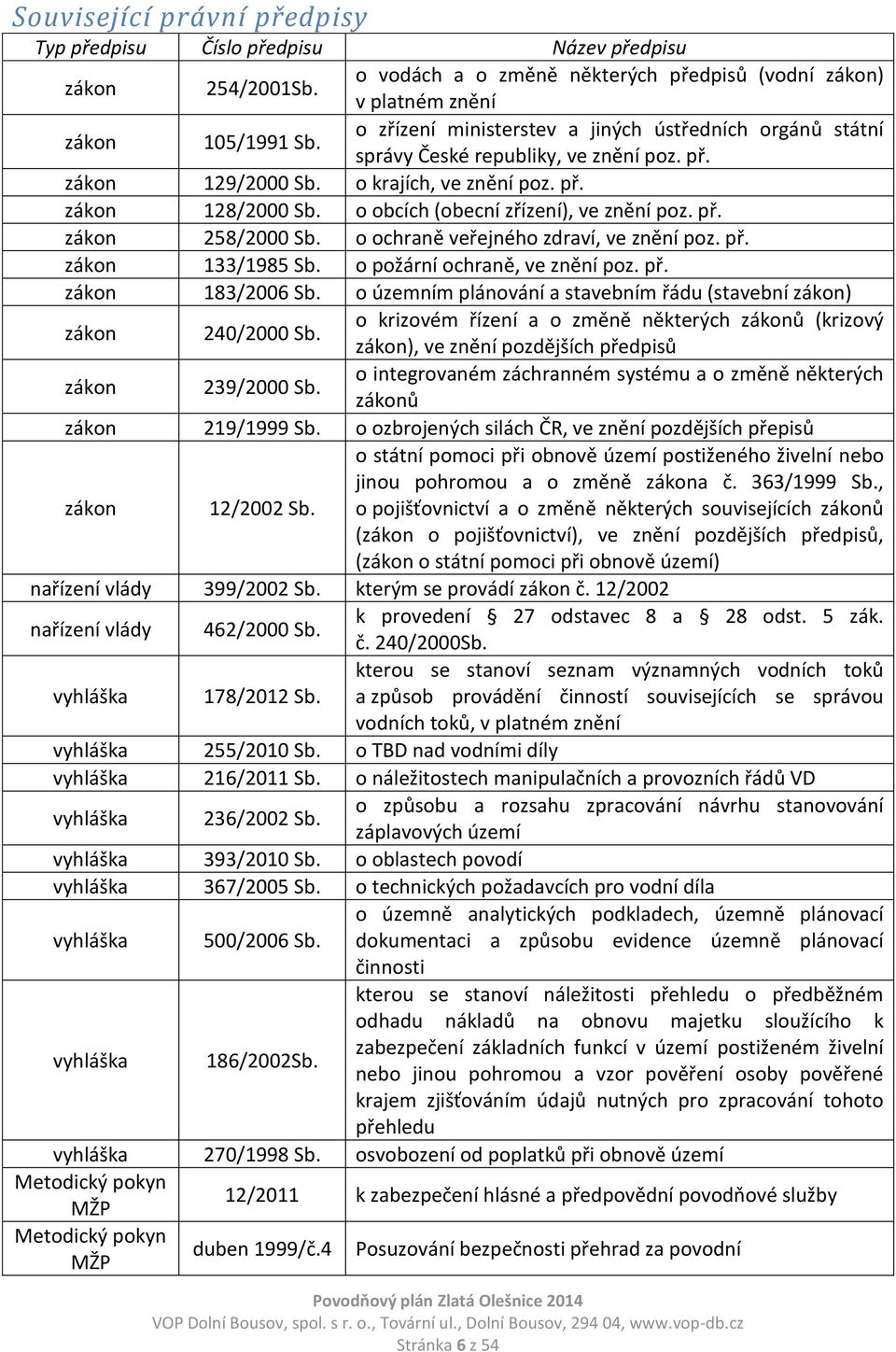 o obcích (obecní zřízení), ve znění poz. př. zákon 258/2000 Sb. o ochraně veřejného zdraví, ve znění poz. př. zákon 133/1985 Sb. o požární ochraně, ve znění poz. př. zákon 183/2006 Sb.