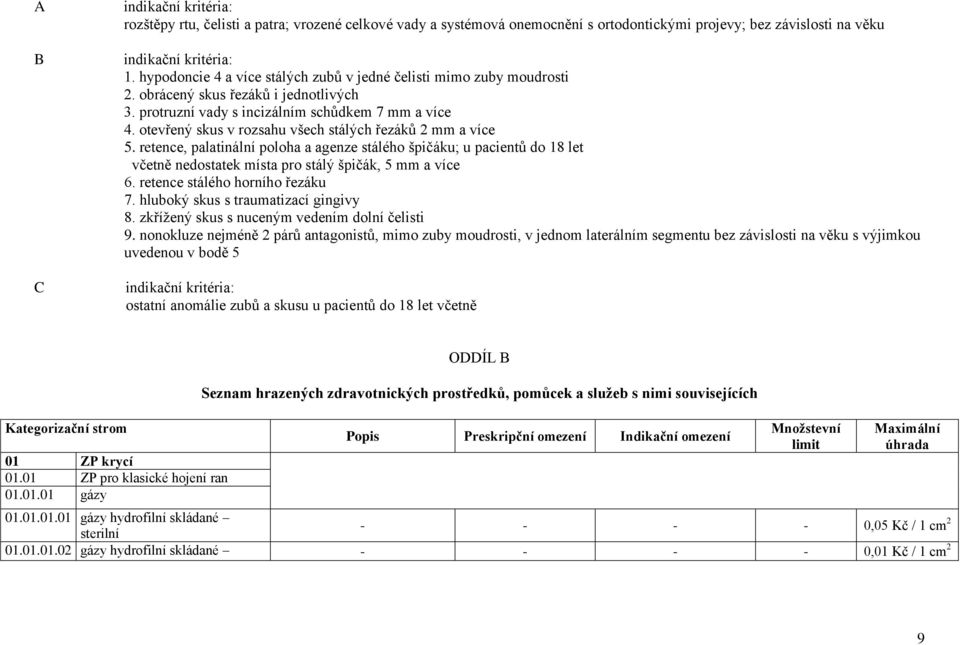 otevřený skus v rozsahu všech stálých řezáků 2 mm a více 5. retence, palatinální poloha a agenze stálého špičáku; u pacientů do 18 let včetně nedostatek místa pro stálý špičák, 5 mm a více 6.