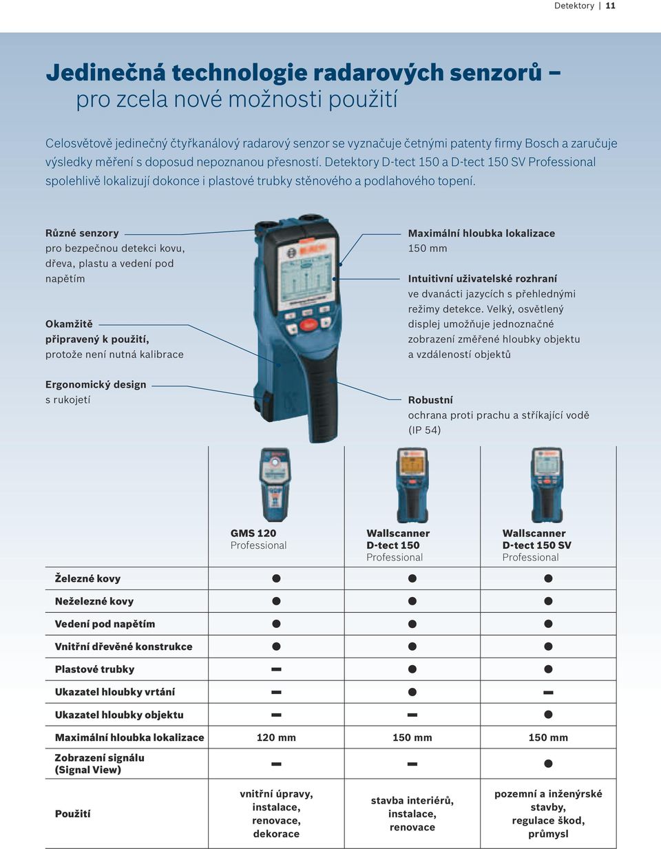 Různé senzory pro bezpečnou detekci kovu, dřeva, plastu a vedení pod napětím Okamžitě připravený k použití, protože není nutná kalibrace Maximální hloubka lokalizace 150 mm Intuitivní uživatelské
