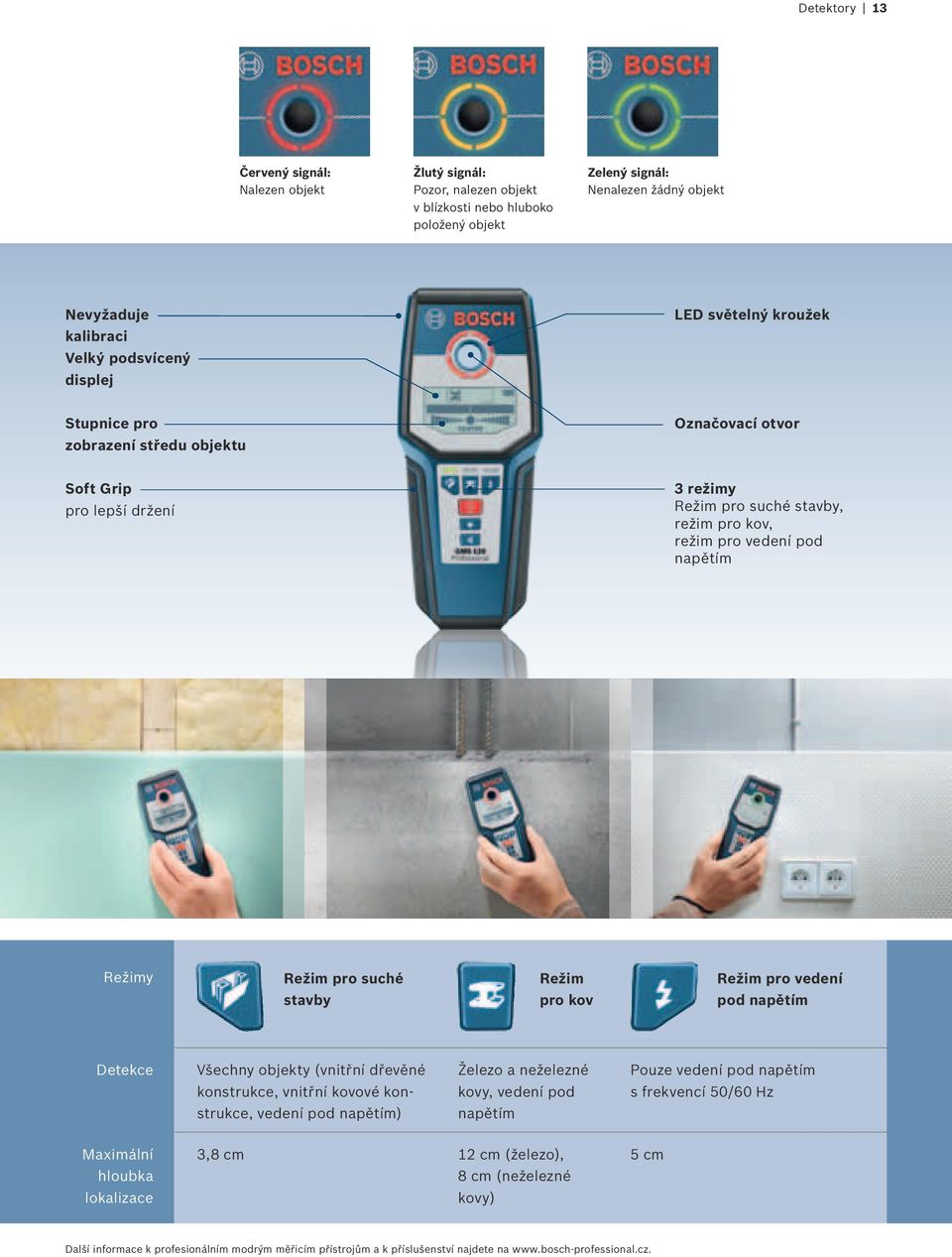 Režimy Režim pro suché Režim Režim pro vedení stavby pro kov pod napětím Detekce Všechny objekty (vnitřní dřevěné Železo a neželezné Pouze vedení pod napětím konstrukce, vnitřní kovové kon- kovy,