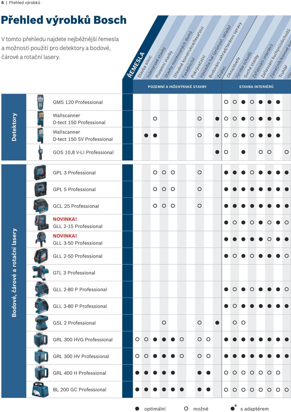 Výroba schodů Suché stavby Zařizování interiérů Zařizování kuchyní/obchodů Dřevěné konstrukce/tesařství Fasádnictví Pokrývačství Výstavba hal (průmysl, sklady) STAVBA INTERIÉRŮ GMS 120 Wallscanner