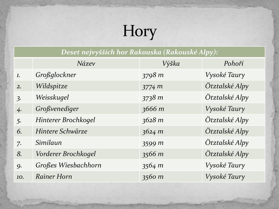 Hinterer Brochkogel 3628 m Ötztalské Alpy 6. Hintere Schwärze 3624 m Ötztalské Alpy 7.