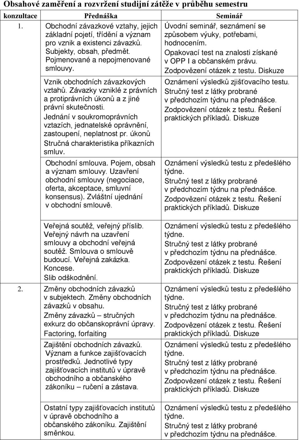 Zodpovězení otázek z testu. Diskuze Vznik obchodních závazkových vztahů. Závazky vzniklé z právních a protiprávních úkonů a z jiné právní skutečnosti.