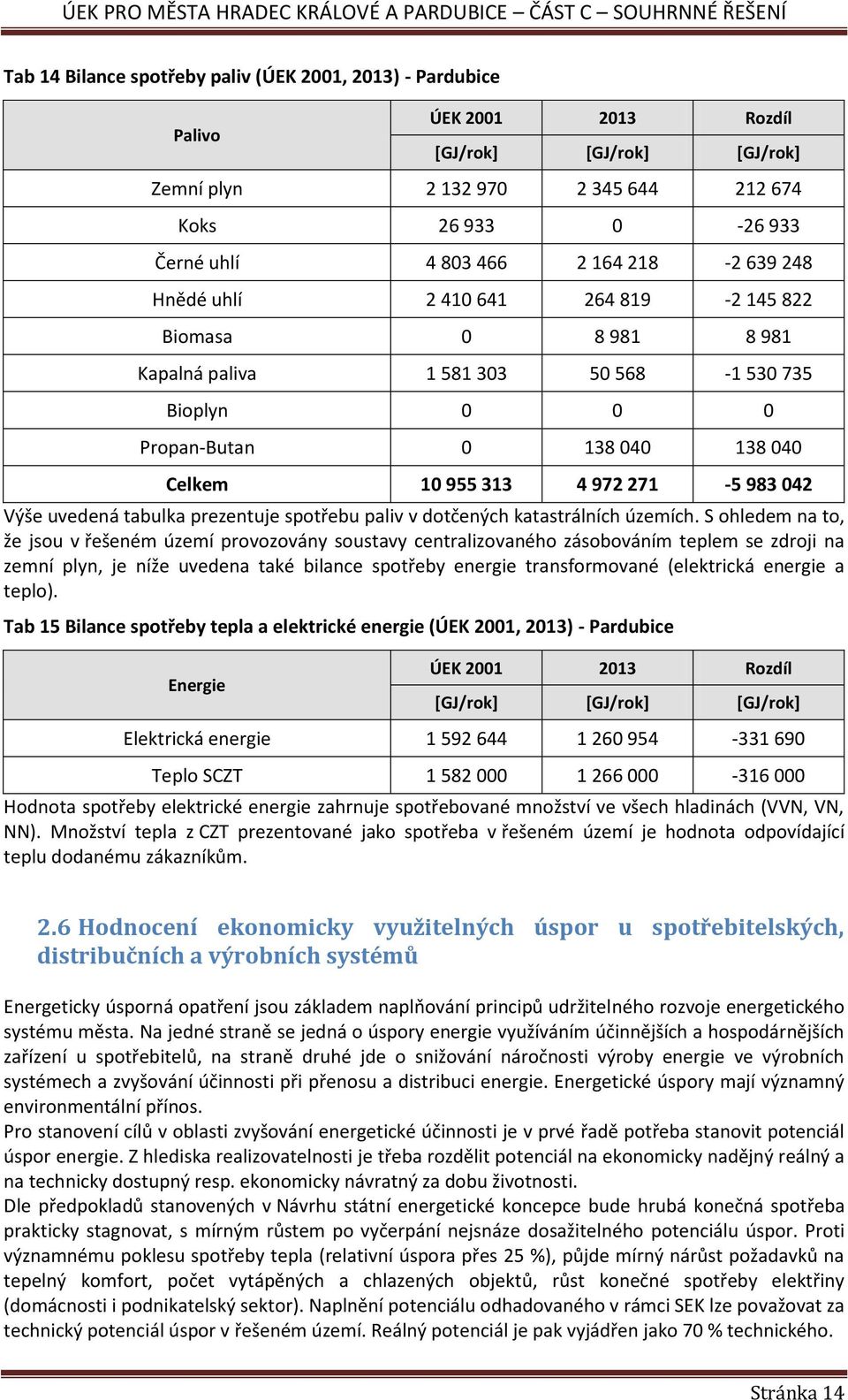 042 Výše uvedená tabulka prezentuje spotřebu paliv v dotčených katastrálních územích.