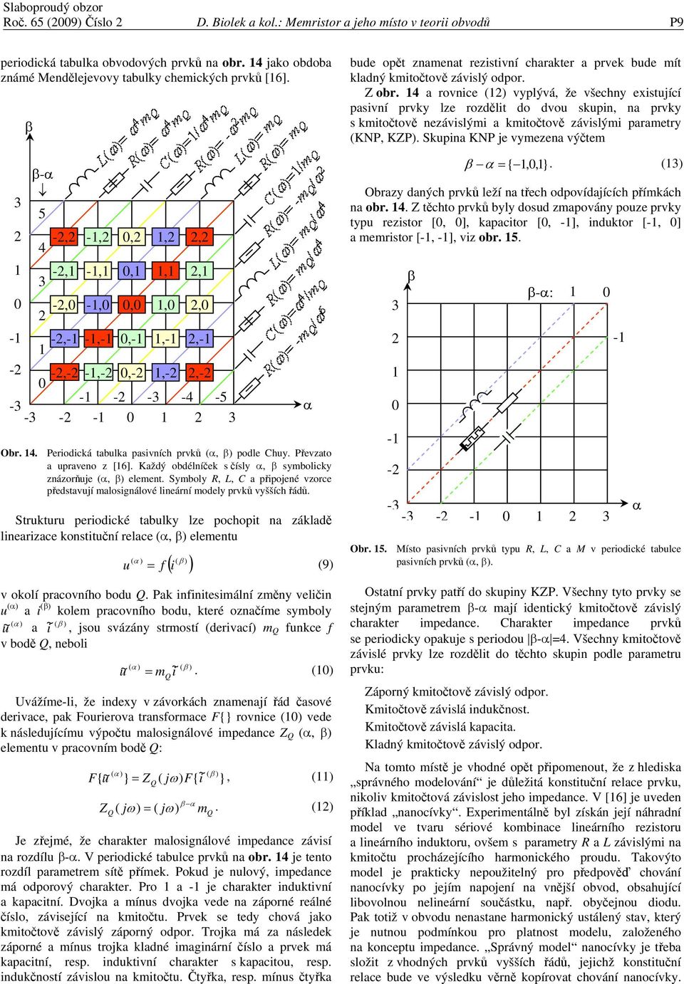 Každý obdélníček s čísly α, β symbolicky znázorňuje (α, β) element. Symboly R, L, C a připojené vzorce představují malosignálové lineární modely prvků vyšších řádů.