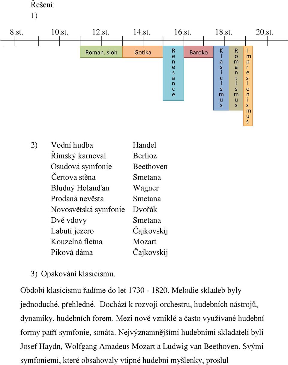 nevěta Setana Novovětká yfone Dvořák Dvě vdovy Setana Labutí jezero Čajkovkj Kouzelná flétna Mozart Pková dáa Čajkovkj 3) Opakování klacu. Období klacu řadíe do let 1730-1820.