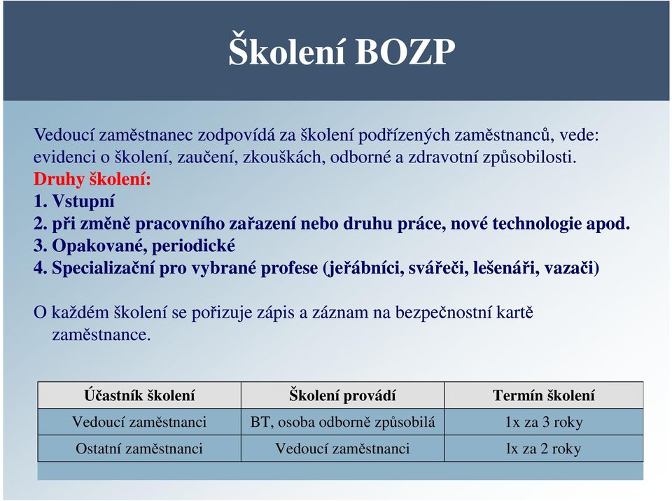 Specializační pro vybrané profese (jeřábníci, svářeči, lešenáři, vazači) O každém školení se pořizuje zápis a záznam na bezpečnostní kartě