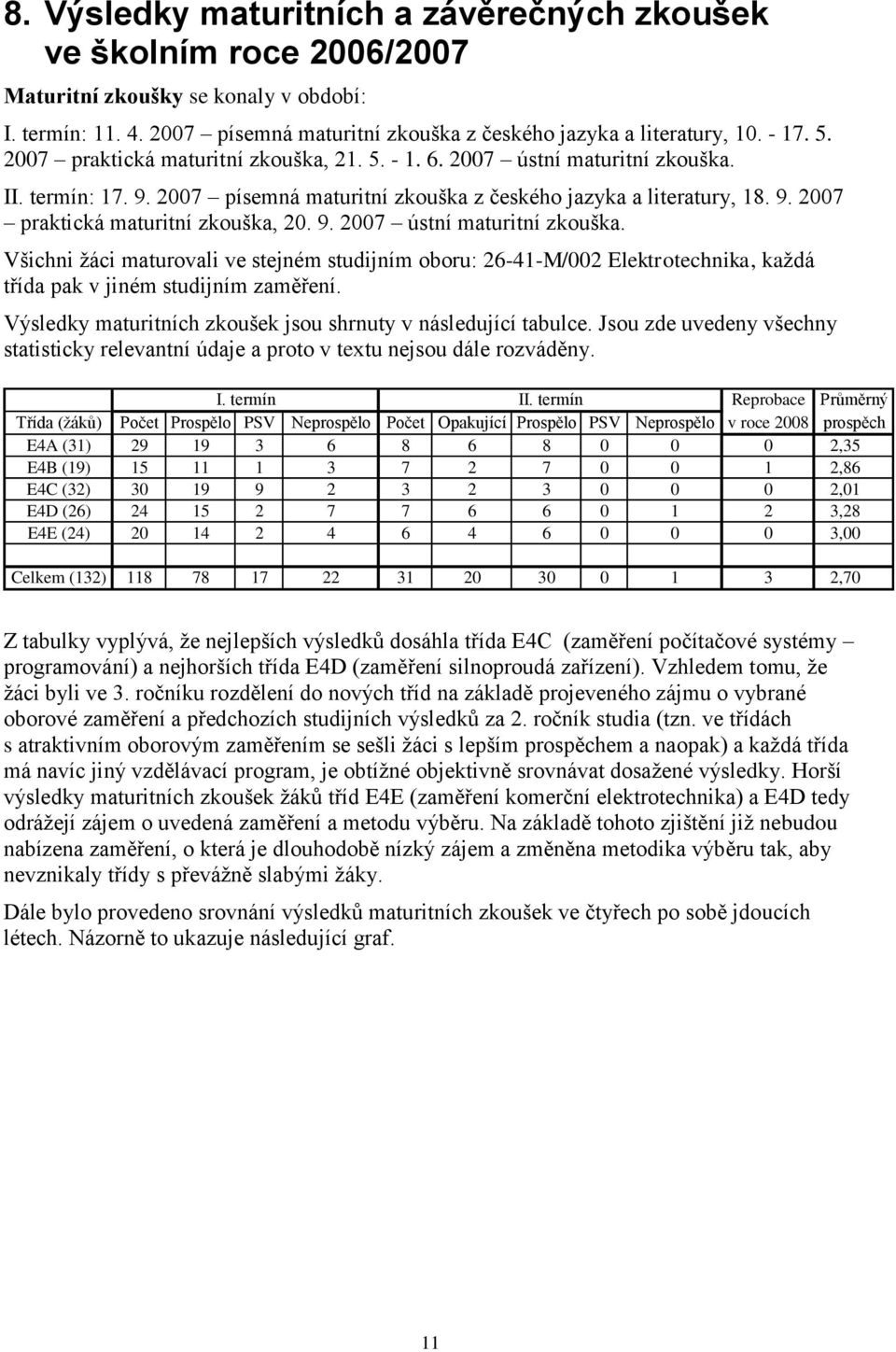 9. 2007 ústní maturitní zkouška. Všichni žáci maturovali ve stejném studijním oboru: 26-41-M/002 Elektrotechnika, každá třída pak v jiném studijním zaměření.