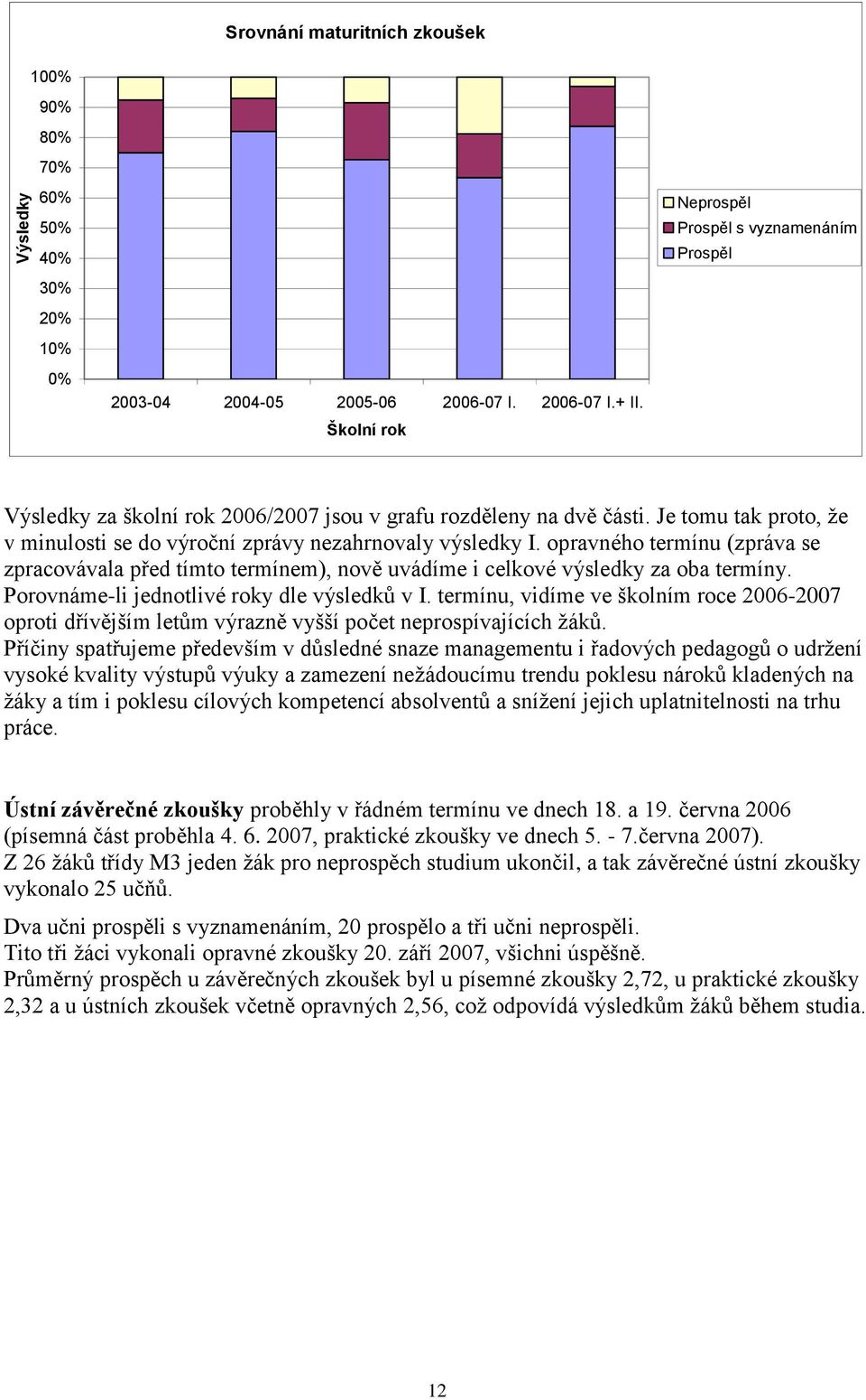 Je tomu tak proto, že v minulosti se do výroční zprávy nezahrnovaly výsledky I. opravného termínu (zpráva se zpracovávala před tímto termínem), nově uvádíme i celkové výsledky za oba termíny.