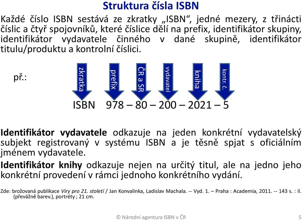 slici. př.: ČR a SR prefix zkratka vydavatel kniha kontr. č.