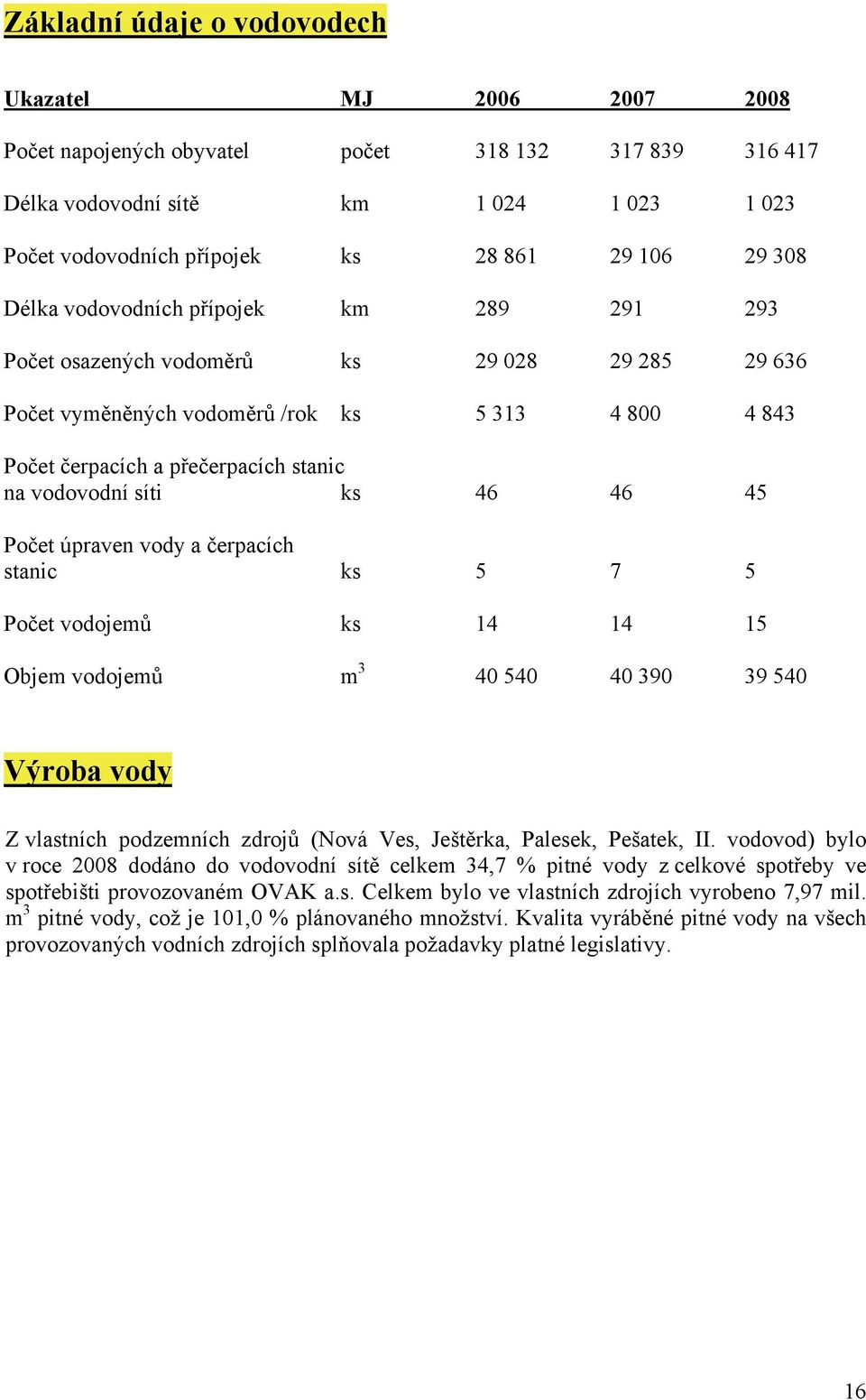 síti ks 46 46 45 Počet úpraven vody a čerpacích stanic ks 5 7 5 Počet vodojemů ks 14 14 15 Objem vodojemů m 3 40 540 40 390 39 540 Výroba vody Z vlastních podzemních zdrojů (Nová Ves, Ještěrka,