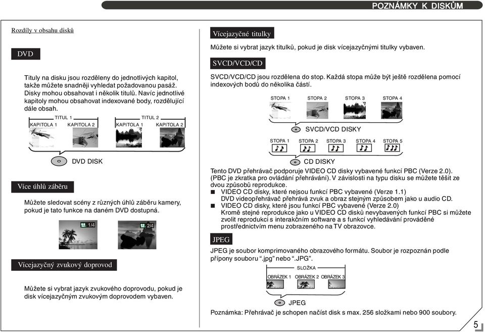 TITUL 1 TITUL 2 KAPITOLA 1 KAPITOLA 2 KAPITOLA 1 KAPITOLA 2 Vícejazyčné titulky Můžete si vybrat jazyk titulků, pokud je disk vícejazyčnými titulky vybaven.