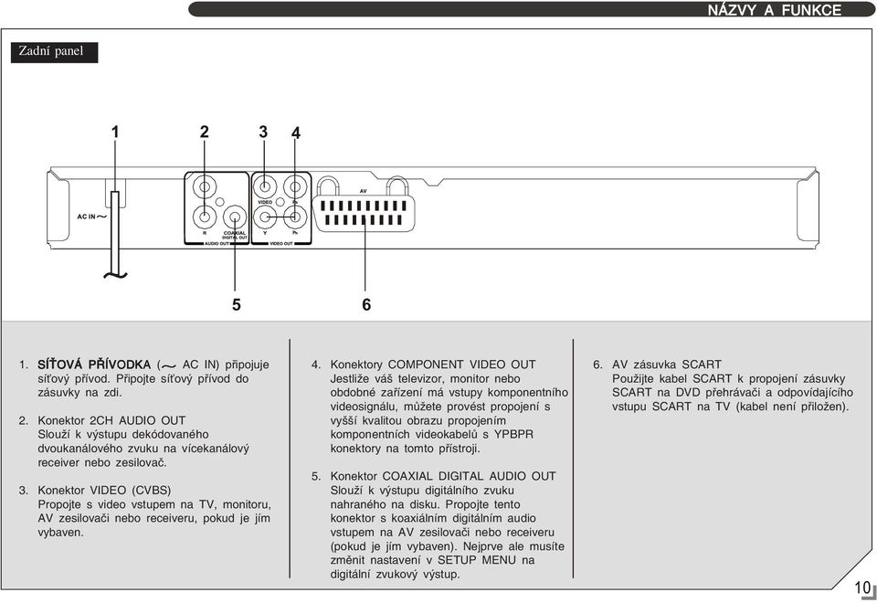 Konektory COMPONENT VIDEO OUT Jestliže váš televizor, monitor nebo obdobné zařízení má vstupy komponentního videosignálu, můžete provést propojení s vyšší kvalitou obrazu propojením komponentních