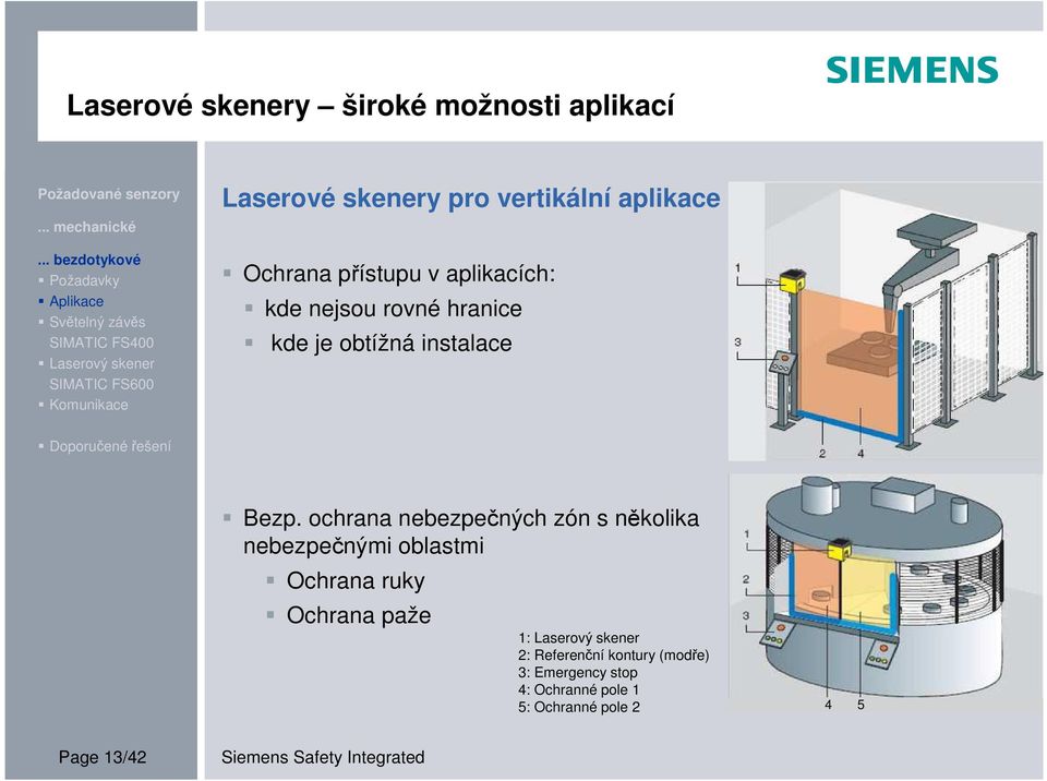 ochrana nebezpečných zón s několika nebezpečnými oblastmi Ochrana ruky Ochrana paže 1: