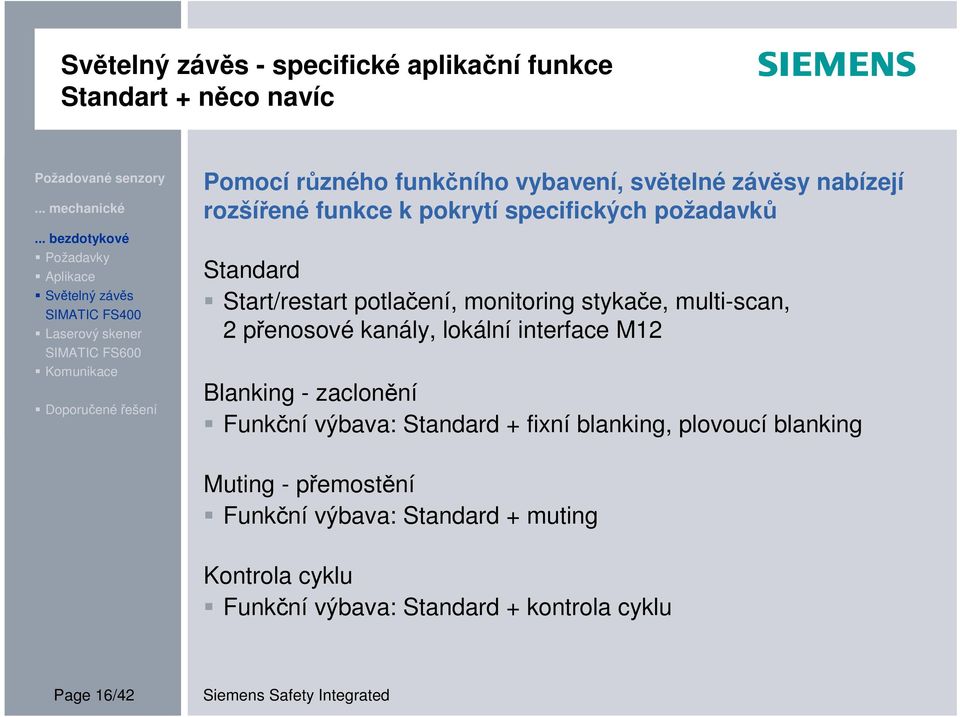 multi-scan, 2 přenosové kanály, lokální interface M12 Blanking - zaclonění Funkční výbava: Standard + finí blanking,