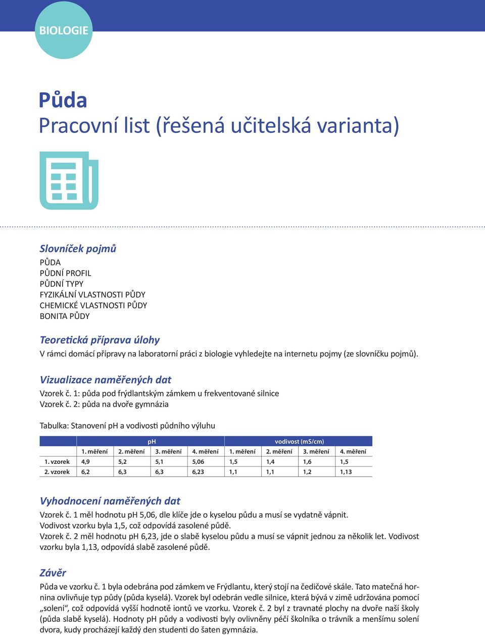 1: půda pod frýdlantským zámkem u frekventované silnice Vzorek č. 2: půda na dvoře gymnázia Tabulka: Stanovení ph a vodivosti půdního výluhu ph vodivost (ms/cm) 1. měření 2. měření 3. měření 4.