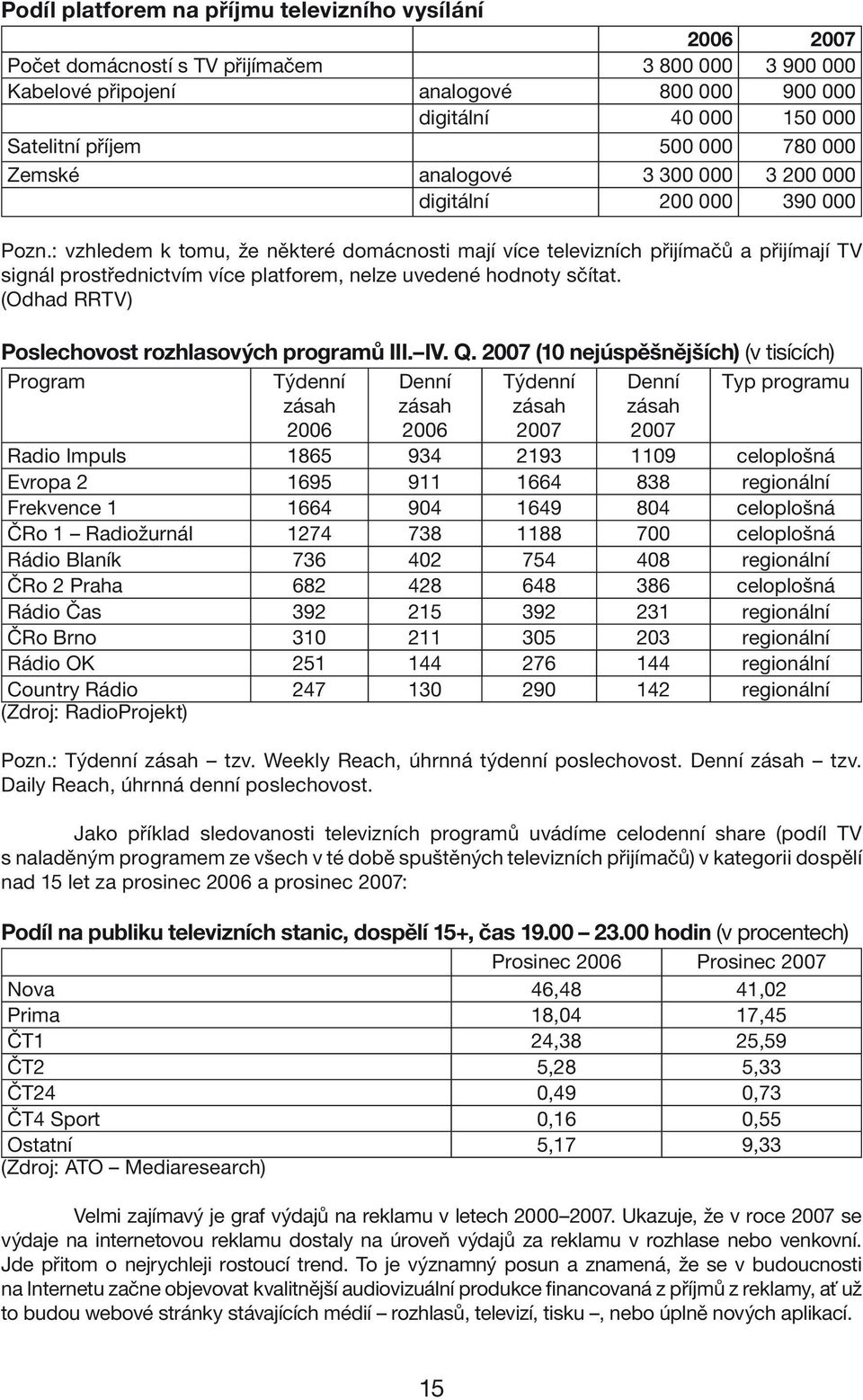 : vzhledem k tomu, že některé domácnosti mají více televizních přijímačů a přijímají TV signál prostřednictvím více platforem, nelze uvedené hodnoty sčítat.