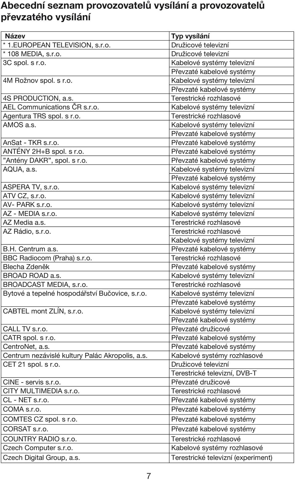 r.o. ATV CZ, s.r.o. AV- PARK s.r.o. AZ - MEDIA s.r.o. AZ Media a.s. AZ Rádio, s.r.o. B.H. Centrum a.s. BBC Radiocom (Praha) s.r.o. Blecha Zdeněk BROAD ROAD a.s. BROADCAST MEDIA, s.r.o. Bytové a tepelné hospodářství Bučovice, s.