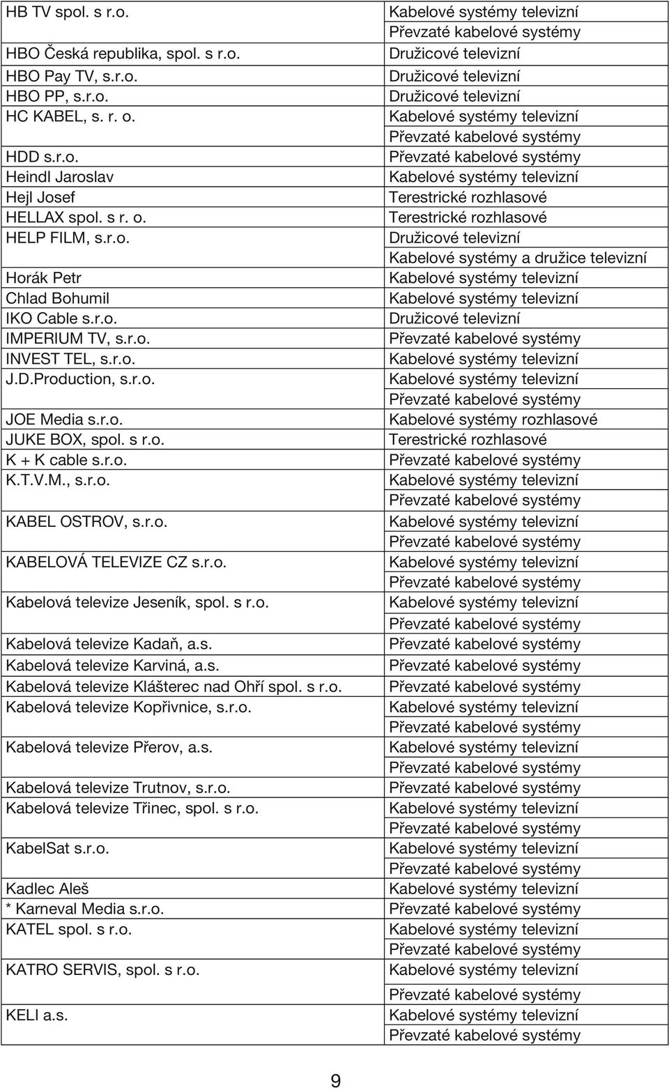 r.o. JOE Media s.r.o. Kabelové systémy rozhlasové JUKE BOX, spol. s r.o. K + K cable s.r.o. K.T.V.M., s.r.o. KABEL OSTROV, s.r.o. KABELOVÁ TELEVIZE CZ s.r.o. Kabelová televize Jeseník, spol. s r.o. Kabelová televize Kadaň, a.