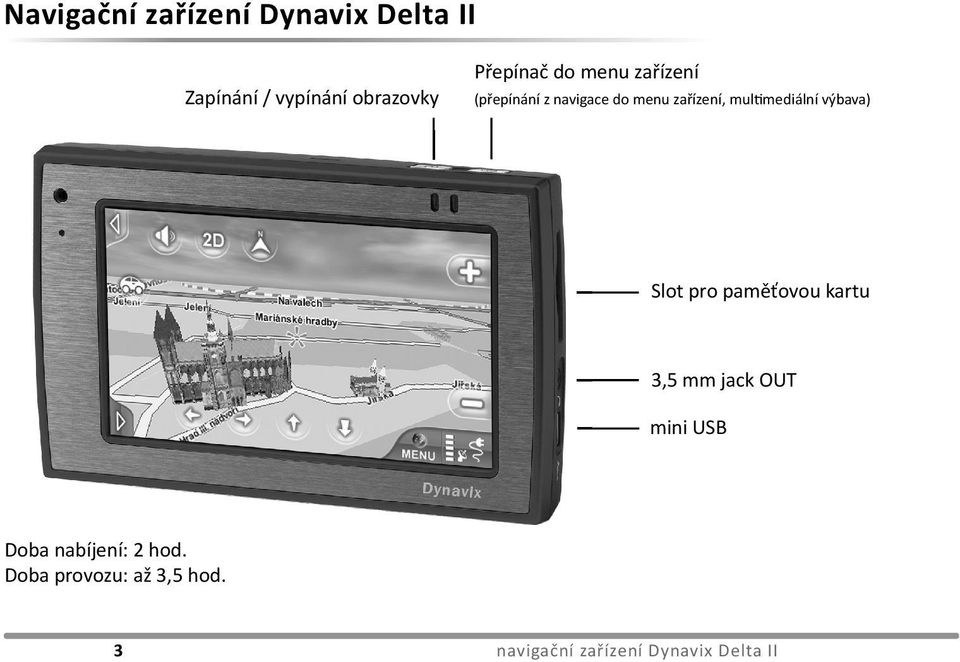 multimediální výbava) Slot pro paměťovou kartu 3,5 mm jack OUT mini USB