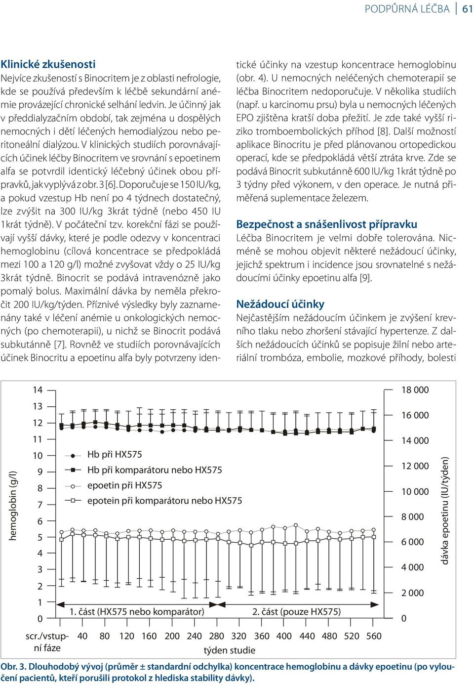 V klinických studiích porovnávajících účinek léčby Binocritem ve srovnání s epoetinem alfa se potvrdil identický léčebný účinek obou přípravků, jak vyplývá z obr. 3 [6].