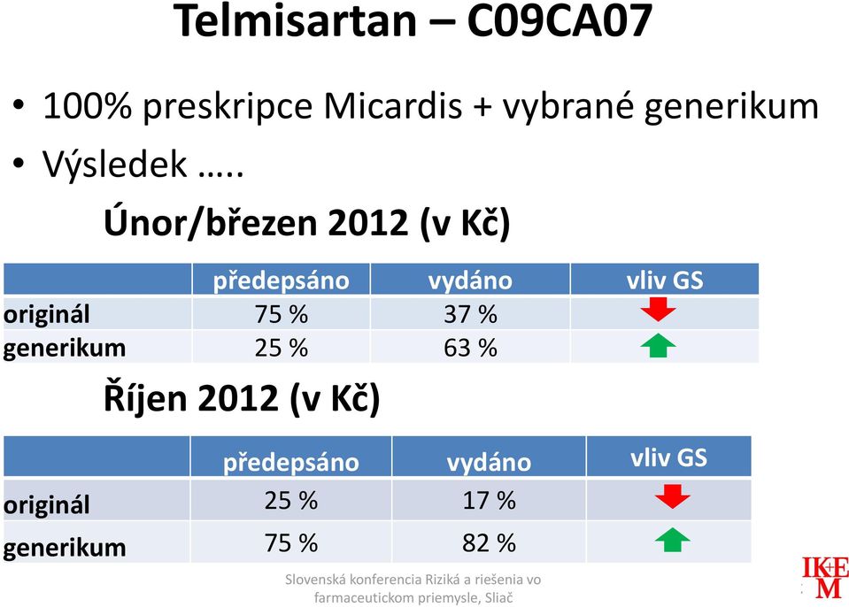 . Únor/březen 2012 (v Kč) předepsáno vydáno vliv GS originál