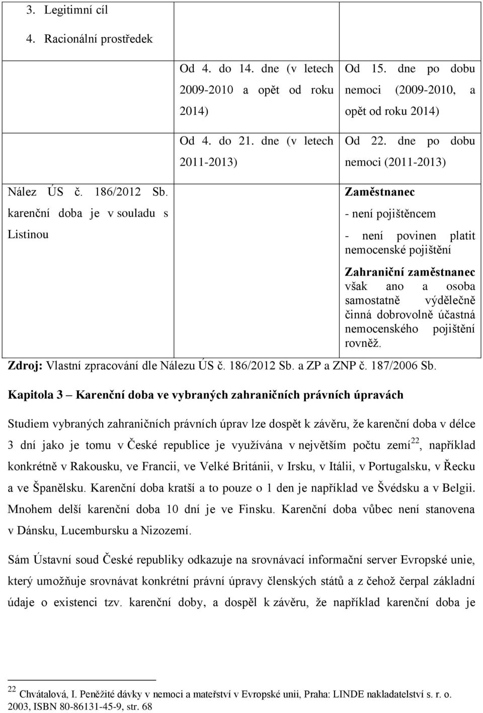 karenční doba je v souladu s Listinou Zaměstnanec - není pojištěncem - není povinen platit nemocenské pojištění Zahraniční zaměstnanec však ano a osoba samostatně výdělečně činná dobrovolně účastná