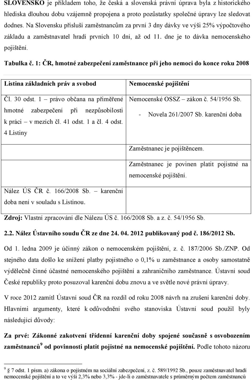 1: ČR, hmotné zabezpečení zaměstnance při jeho nemoci do konce roku 2008 Listina základních práv a svobod Čl. 30 odst.