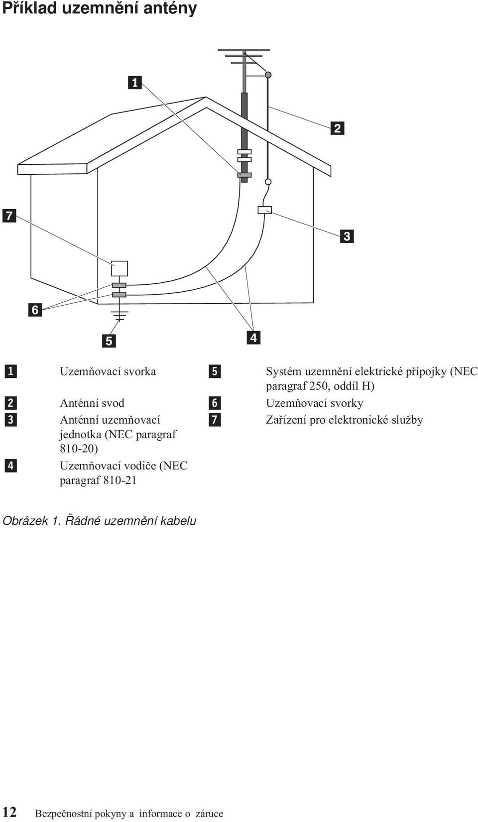 Zařízení pro elektronické služby jednotka (NEC paragraf 810-20) 4 Uzemňovací vodiče