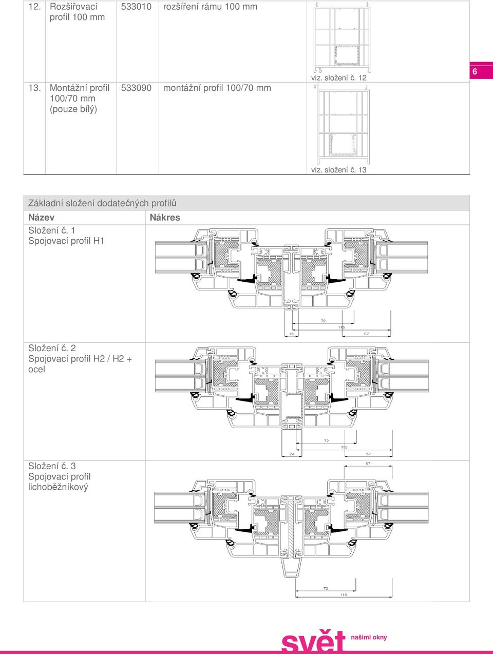 12 6 viz. složení č. 13 Základní složení dodatečných profilů Název Složení č.