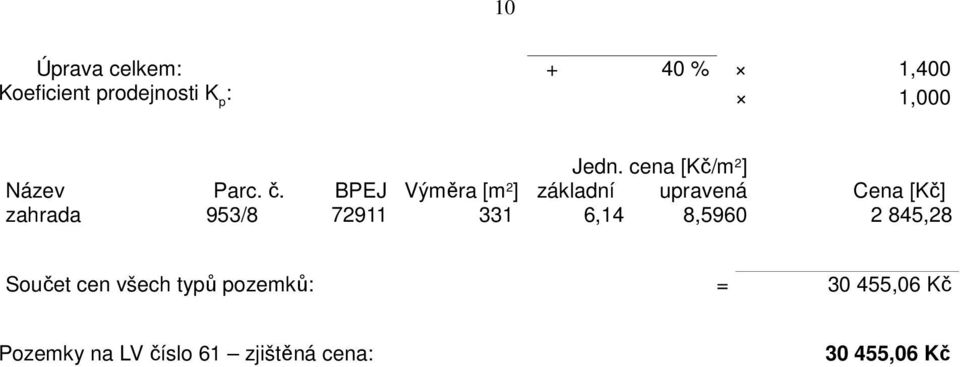 BPEJ Výměra [m 2 ] základní upravená Cena [Kč] zahrada 953/8 72911 331