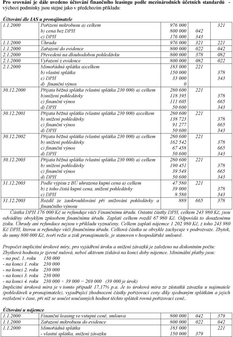 1.2000 Vyřazení z evidence 800 000 082 022 2.1.2000 Mimořádná splátka a)celkem b) vlastní splátka d) finanční výnos 30.12.