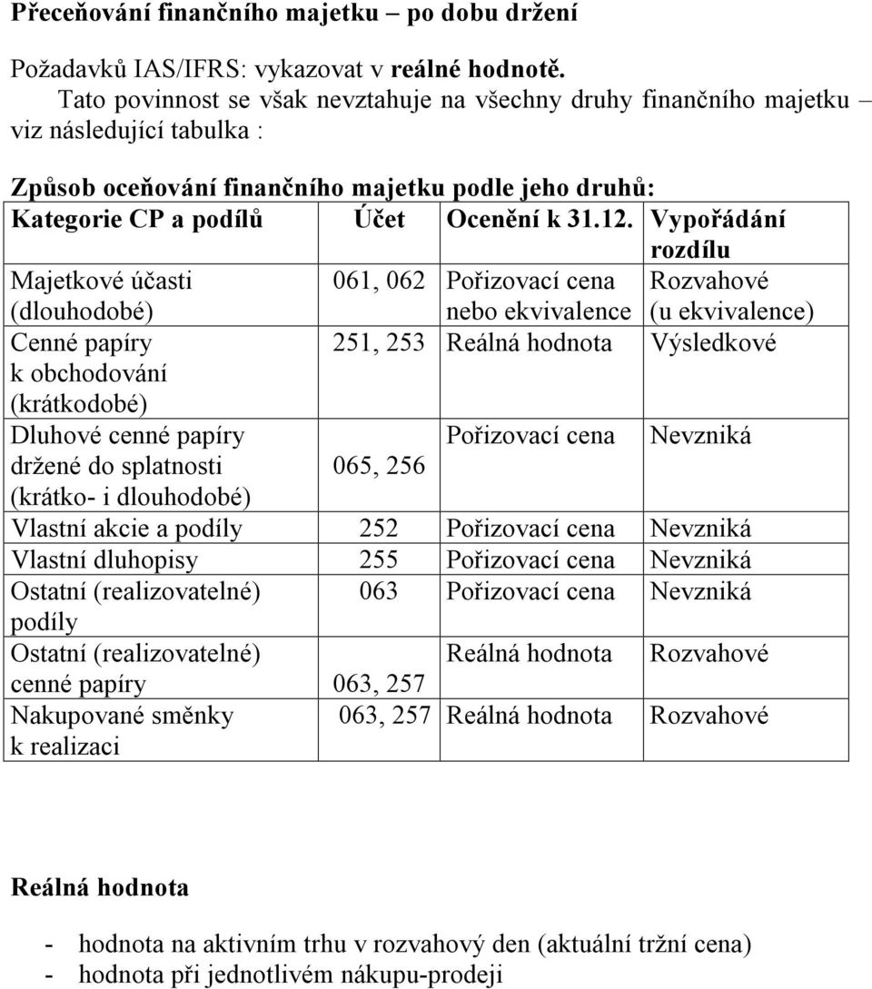 Vypořádání rozdílu Majetkové účasti 061, 062 Pořizovací cena Rozvahové (dlouhodobé) Cenné papíry k obchodování (krátkodobé) Dluhové cenné papíry držené do splatnosti (krátko- i dlouhodobé) nebo