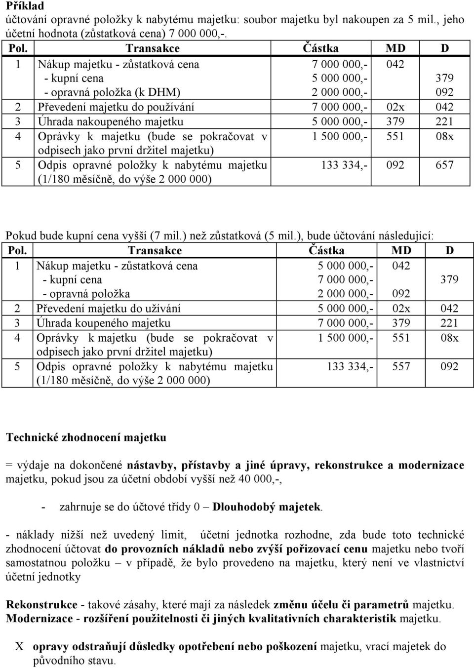 Úhrada nakoupeného majetku 5 000 000,- 379 4 Oprávky k majetku (bude se pokračovat v 1 500 000,- 551 08x odpisech jako první držitel majetku) 5 Odpis opravné položky k nabytému majetku (1/180