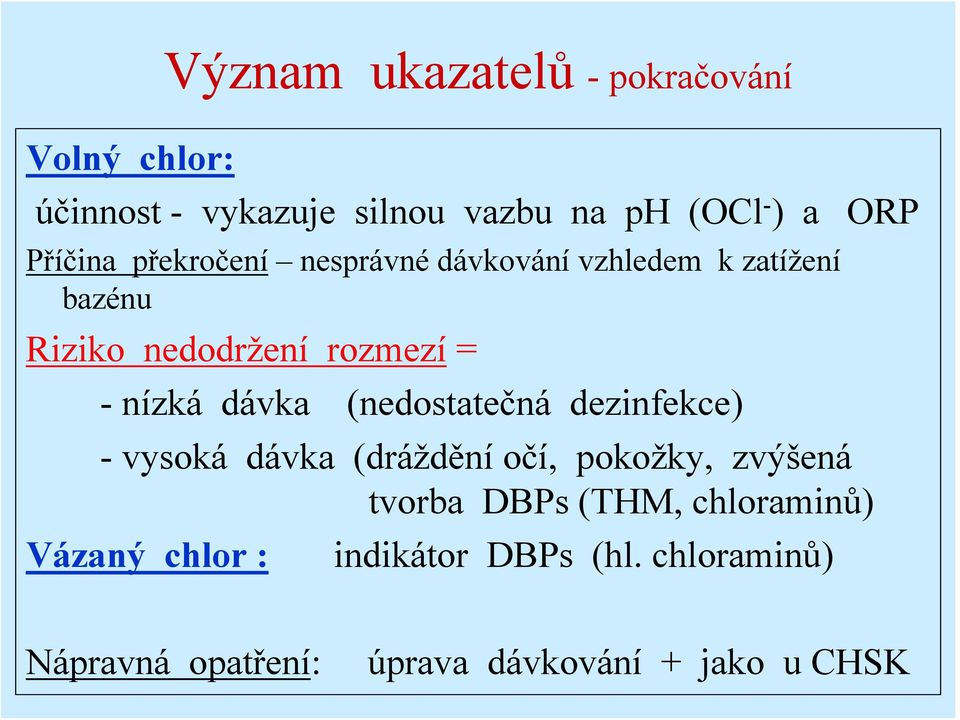 dávka (nedostatečná dezinfekce) - vysoká dávka (dráždění očí, pokožky, zvýšená tvorba DBPs (THM,