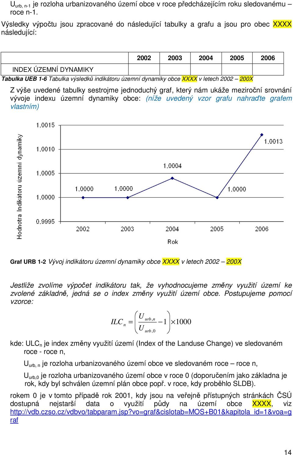 dynamiky obce XXXX v letech 2002 200X Z výše uvedené tabulky sestrojme jednoduchý graf, který nám ukáže meziroční srovnání vývoje indexu územní dynamiky obce: (níže uvedený vzor grafu nahraďte grafem