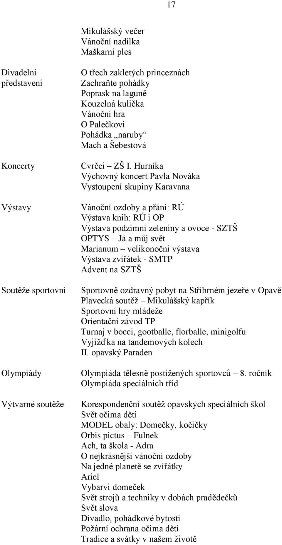 Hurníka Výchovný koncert Pavla Nováka Vystoupení skupiny Karavana Vánoční ozdoby a přání: RÚ Výstava knih: RÚ i OP Výstava podzimní zeleniny a ovoce - SZTŠ OPTYS Já a můj svět Marianum velikonoční