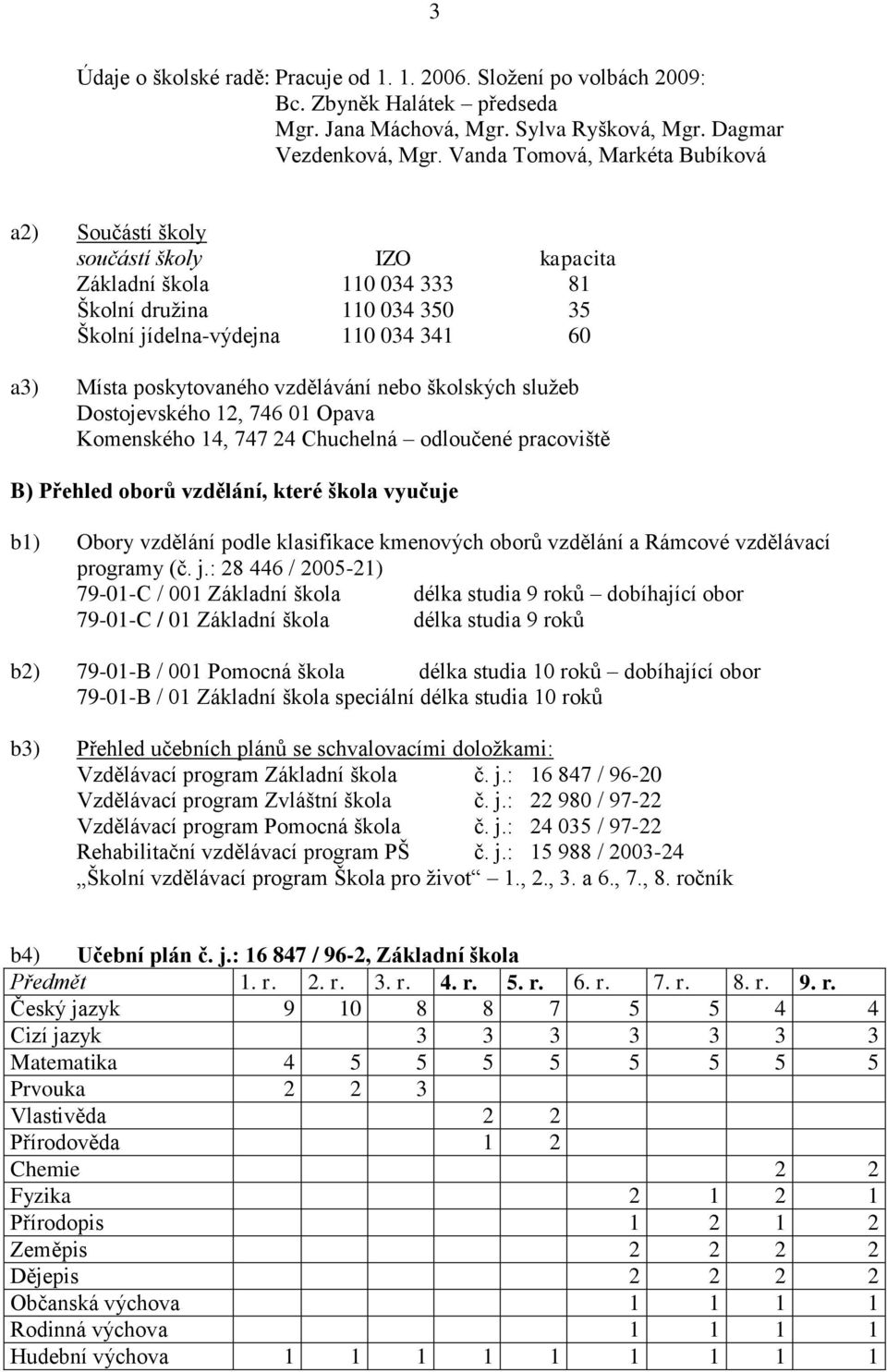 školských sluţeb Dostojevského, 746 0 Opava Komenského 4, 747 4 Chuchelná odloučené pracoviště B) Přehled oborů vzdělání, které škola vyučuje b) Obory vzdělání podle klasifikace kmenových oborů