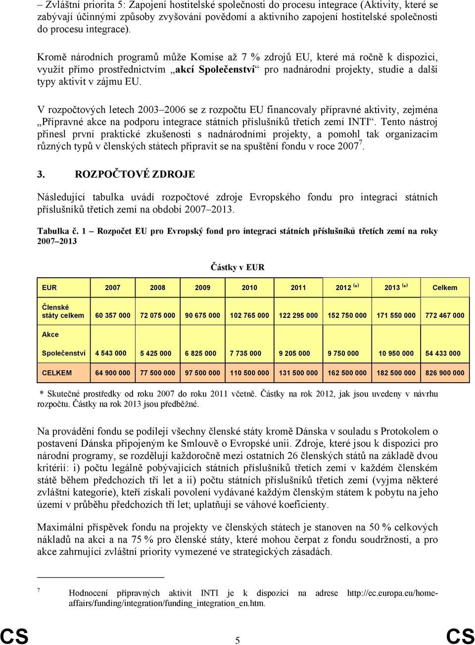 Kromě národních programů může Komise až 7 % zdrojů EU, které má ročně k dispozici, využít přímo prostřednictvím akcí Společenství pro nadnárodní projekty, studie a další typy aktivit v zájmu EU.