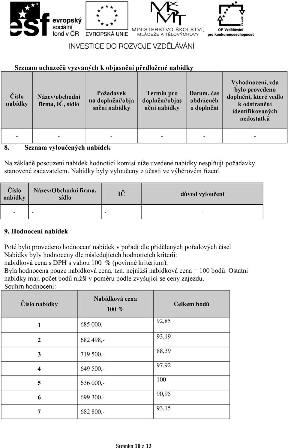 Seznam vyloučených nabídek Na základě posouzení nabídek hodnotící komisí níže uvedené nabídky nesplňují požadavky stanovené zadavatelem. Nabídky byly vyloučeny z účasti ve výběrovém řízení.