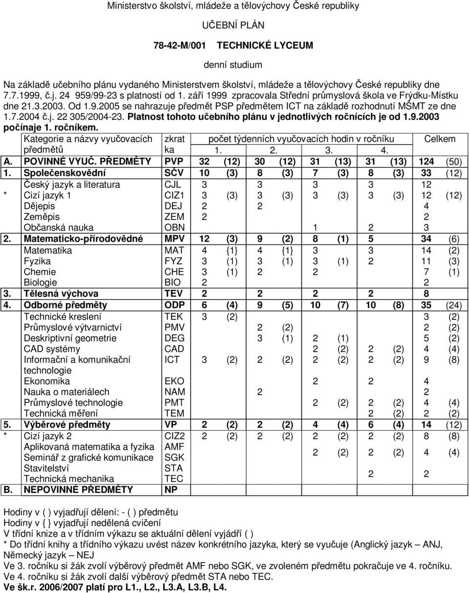 7.2004.j. 22 305/2004-23. Platnost tohoto uebního plánu v jednotlivých ronících je od 1.9.2003 poínaje 1. roníkem.