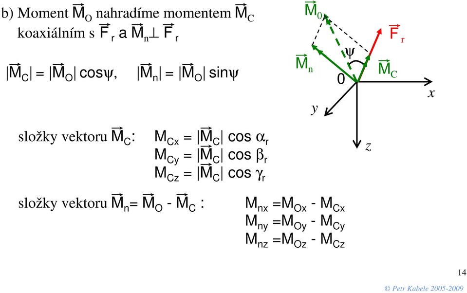 cos α C C cos β C C cos γ sož