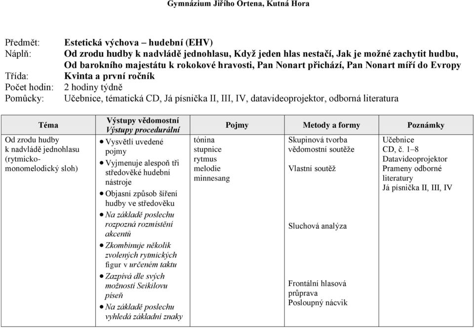 (rytmickomonomelodický sloh) Vyjmenuje alespoň tři středověké hudební nástroje Objasní způsob šíření hudby ve středověku Na základě poslechu rozpozná rozmístění akcentů Zkombinuje několik zvolených