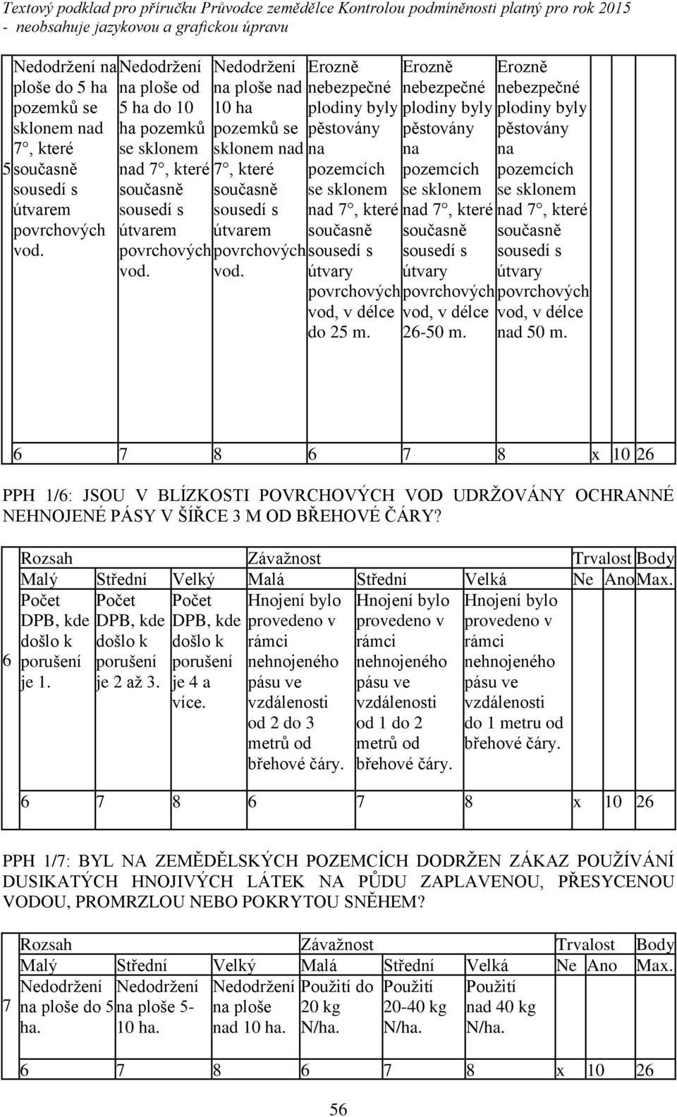 Nedodržení na ploše nad 10 ha pozemk se sklonem nad 7, které současn sousedí s útvarem Erozn nebezpečné plodiny byly p stovány na pozemcích se sklonem nad 7, které současn povrchových sousedí s vod.