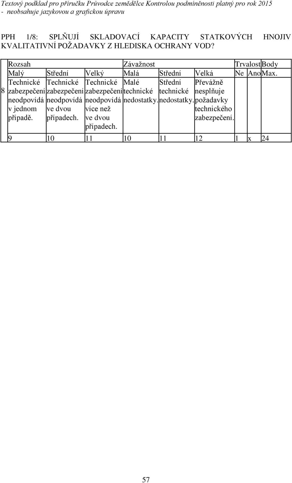 technické technické nespl uje neodpovídá neodpovídá neodpovídá nedostatky. nedostatky. požadavky v jednom p ípad.