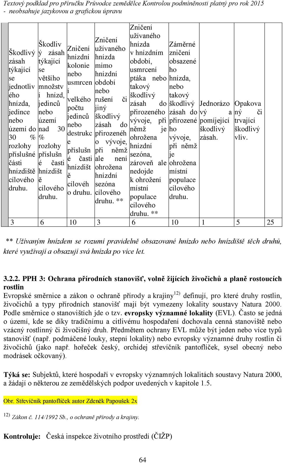 počtu jiný p irozeného jedinc škodlivý vývoje, p i nebo zásah do n mž je destrukc p irozenéh e o vývoje, p íslušn p i n mž é časti ale není časti Škodliv ý zásah týkající se v tšího množstv í hnízd,