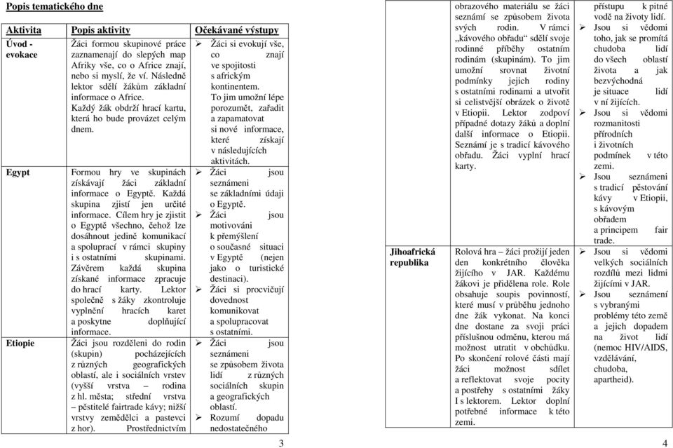 To jim umožní lépe porozumět, zařadit a zapamatovat si nové informace, které získají v následujících Egypt Etiopie Formou hry ve skupinách získávají žáci základní informace o Egyptě.