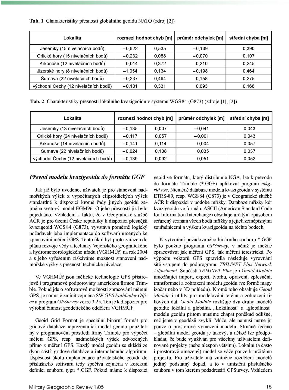 bodů) 0,237 0,494 0,158 0,275 východní Čechy (12 nivelačních bodů) 0,101 0,331 0,093 0,168 Tab.