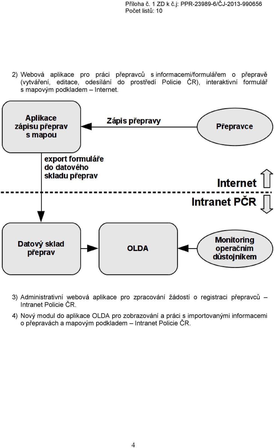 3) Administrativní webová aplikace pro zpracování žádostí o registraci přepravců Intranet Policie ČR.